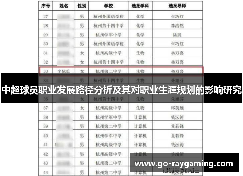 中超球员职业发展路径分析及其对职业生涯规划的影响研究