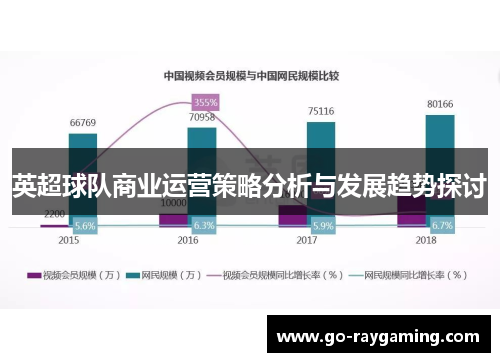 英超球队商业运营策略分析与发展趋势探讨