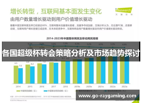 各国超级杯转会策略分析及市场趋势探讨