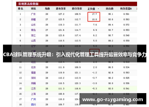 CBA球队管理系统升级：引入现代化管理工具提升运营效率与竞争力