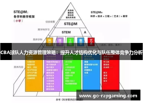 CBA球队人力资源管理策略：提升人才结构优化与队伍整体竞争力分析