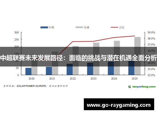 中超联赛未来发展路径：面临的挑战与潜在机遇全面分析