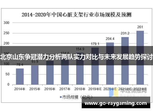 北京山东争冠潜力分析两队实力对比与未来发展趋势探讨