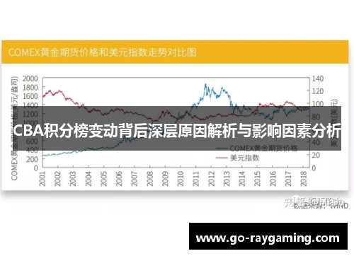 CBA积分榜变动背后深层原因解析与影响因素分析