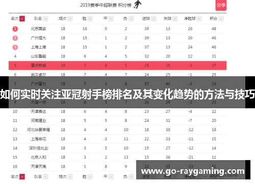 如何实时关注亚冠射手榜排名及其变化趋势的方法与技巧