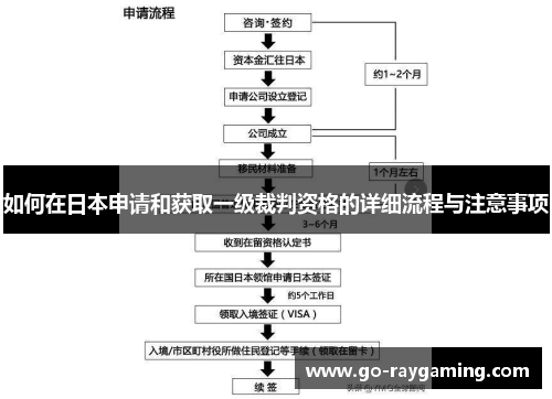 如何在日本申请和获取一级裁判资格的详细流程与注意事项
