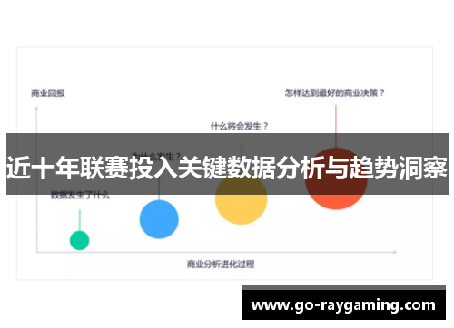 近十年联赛投入关键数据分析与趋势洞察