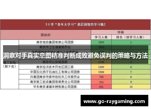 洞察对手真实意图精准判断成败避免误判的策略与方法