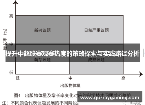 提升中超联赛观赛热度的策略探索与实践路径分析