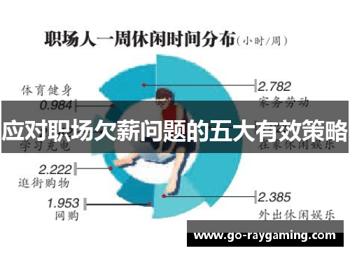 应对职场欠薪问题的五大有效策略