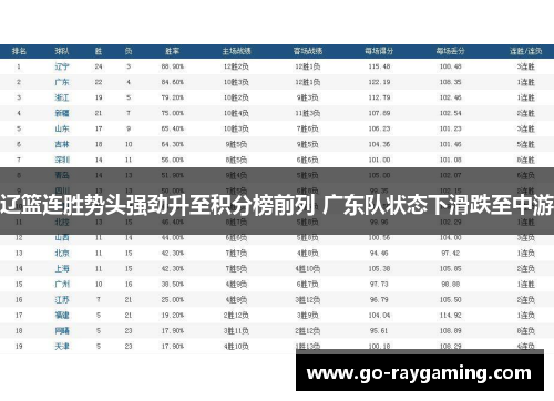辽篮连胜势头强劲升至积分榜前列 广东队状态下滑跌至中游
