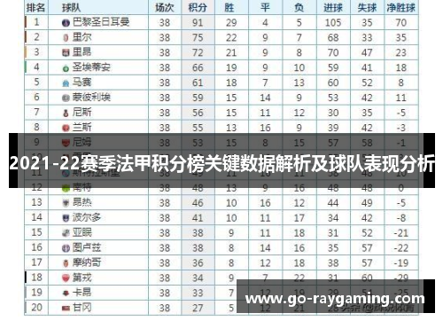 2021-22赛季法甲积分榜关键数据解析及球队表现分析