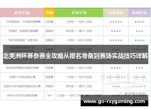 北美洲杯赛参赛全攻略从报名准备到赛场实战技巧详解