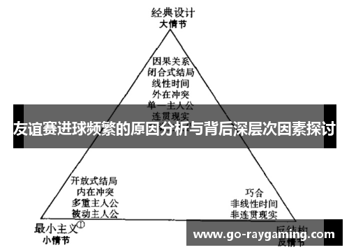 友谊赛进球频繁的原因分析与背后深层次因素探讨 友谊赛进球频繁的原因分析与背后深层次因素探讨