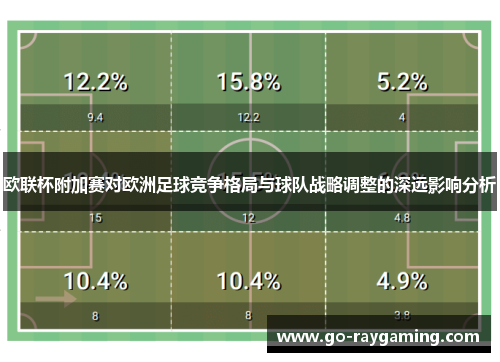 欧联杯附加赛对欧洲足球竞争格局与球队战略调整的深远影响分析