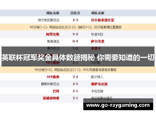英联杯冠军奖金具体数额揭秘 你需要知道的一切
