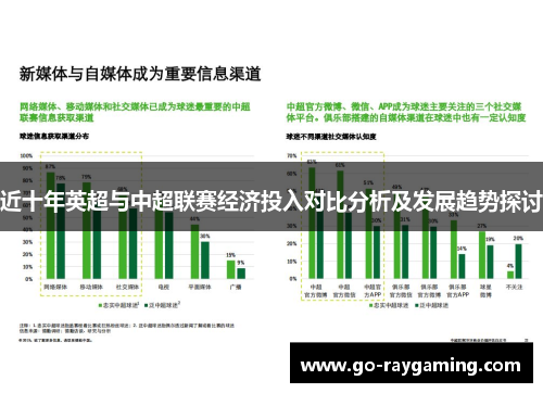 近十年英超与中超联赛经济投入对比分析及发展趋势探讨 近十年英超与中超联赛经济投入对比分析及发展趋势探讨