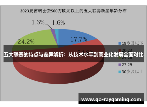 五大联赛的特点与差异解析:从技术水平到商业化发展全面对比 五大联赛的特点与差异解析:从技术水平到商业化发展全面对比