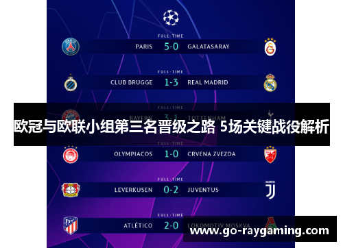 欧冠与欧联小组第三名晋级之路 5场关键战役解析